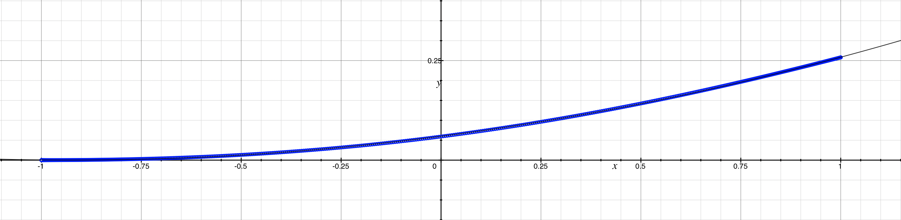 Cosine Lobe fit for Ambient Dice